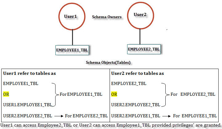 oracle-schema-0